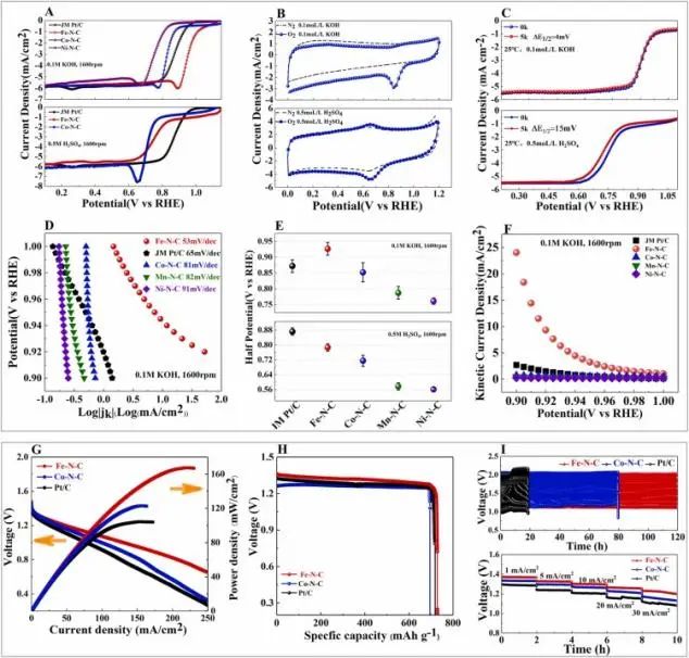 催化頂刊集錦：?Nature子刊：、ACS Catal.、Nano Energy、ACS Energy Letters等