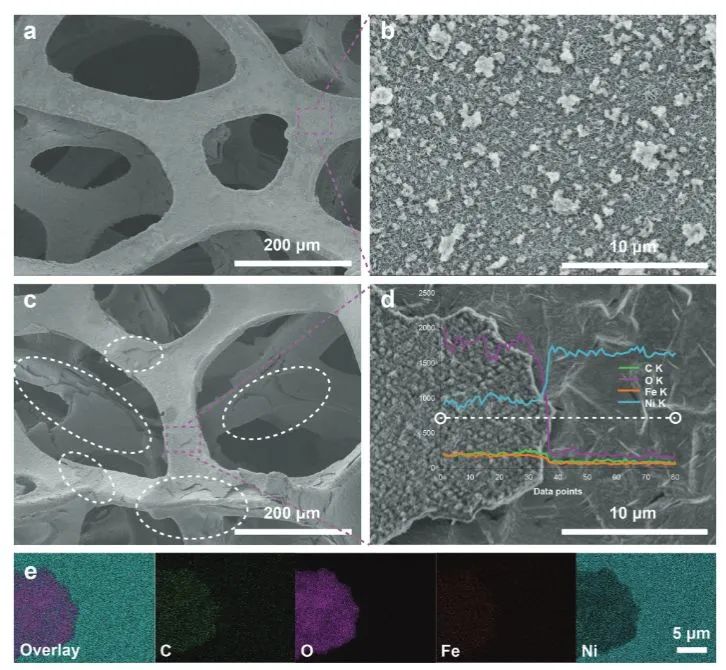 催化頂刊集錦：?Nature子刊：、ACS Catal.、Nano Energy、ACS Energy Letters等