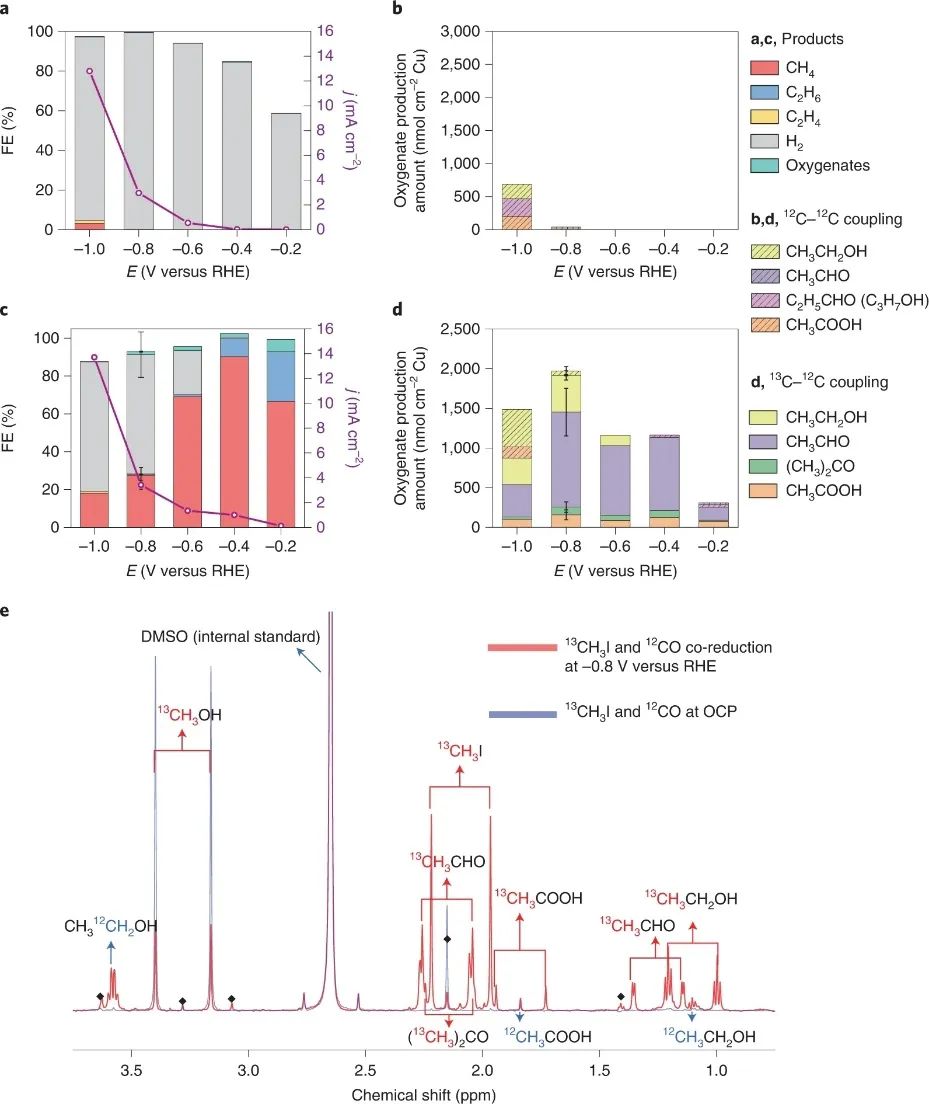 楊培東，最新Nature Catalysis！