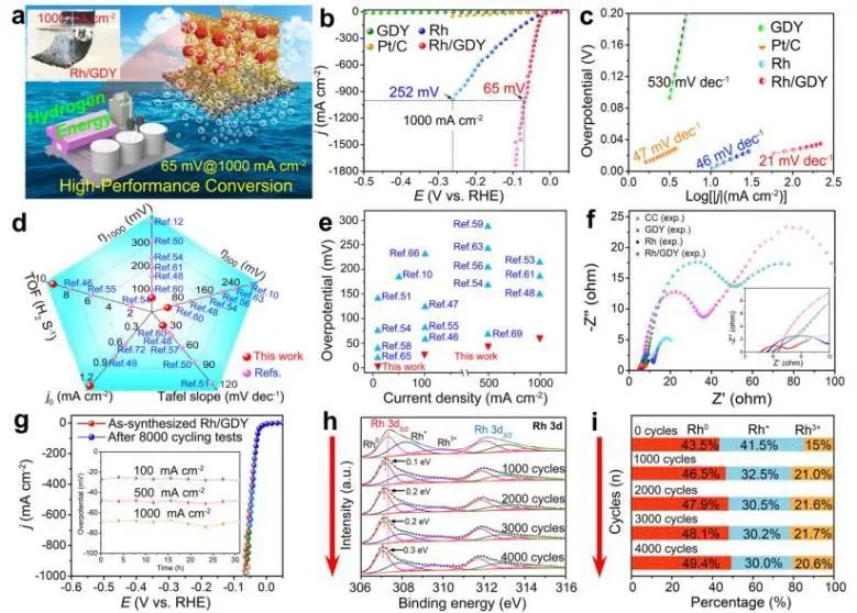 八篇頂刊集錦：Nature子刊、EES、AM、ACS Catal.、Adv. Sci.、AFM等