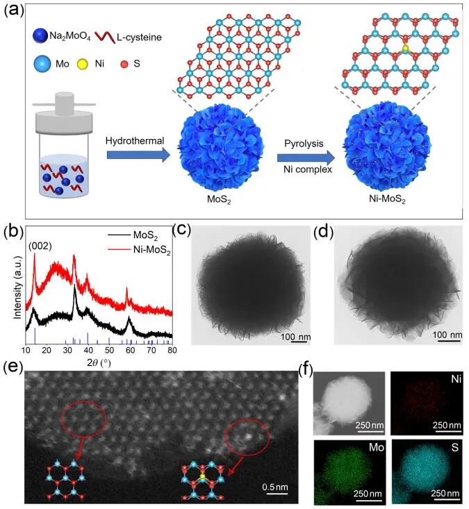 ?中科大/深大Nano Research：表面改性Ni-MoS2納米片用于超靈敏多巴胺檢測