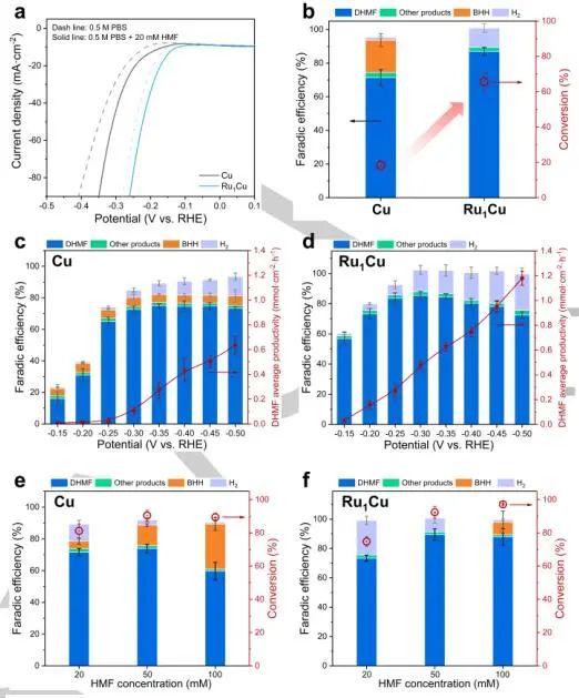 段昊泓Angew：Ru1Cu SAA催化劑促進(jìn)5-羥甲基糠醛電催化加氫