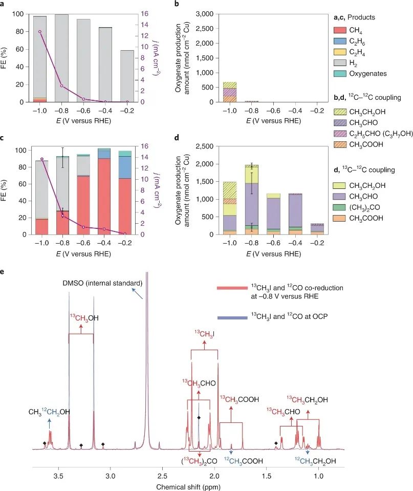 ?楊培東Nature  Catalysis：探究串聯(lián)CO2電還原中不對(duì)稱C-C耦合機(jī)理