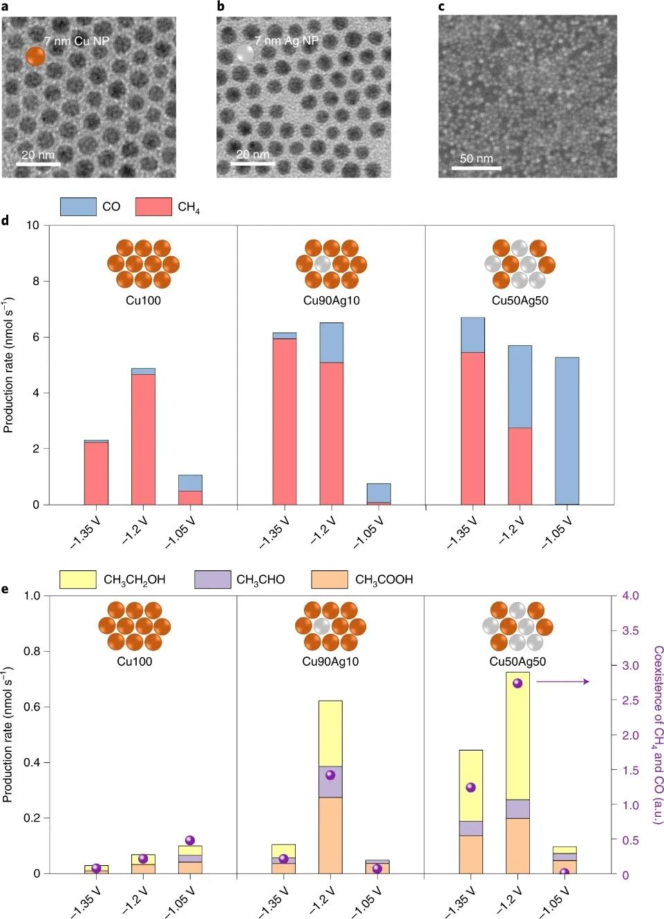 楊培東，最新Nature Catalysis！