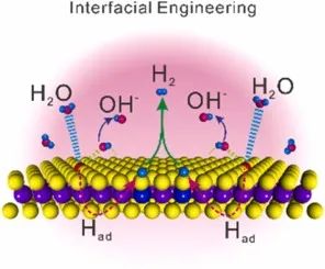 孫學(xué)良/任祥忠Nano Energy: 原子尺度洞察非共價(jià)相互作用在電催化HER中的作用