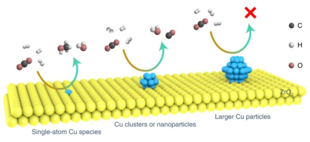 今日重磅！譚理&劉智攀Nature Catalysis：單原子催化！