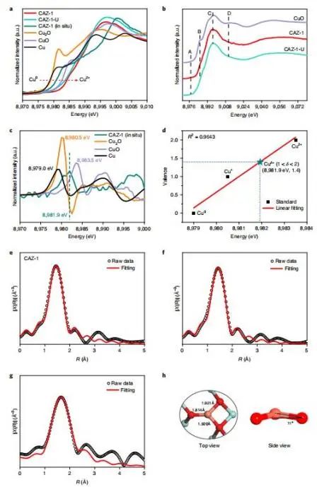 Nature Catalysis：?jiǎn)卧覥u/ZrO2催化劑中Cu1-O3位點(diǎn)實(shí)現(xiàn)高選擇性CO2加氫