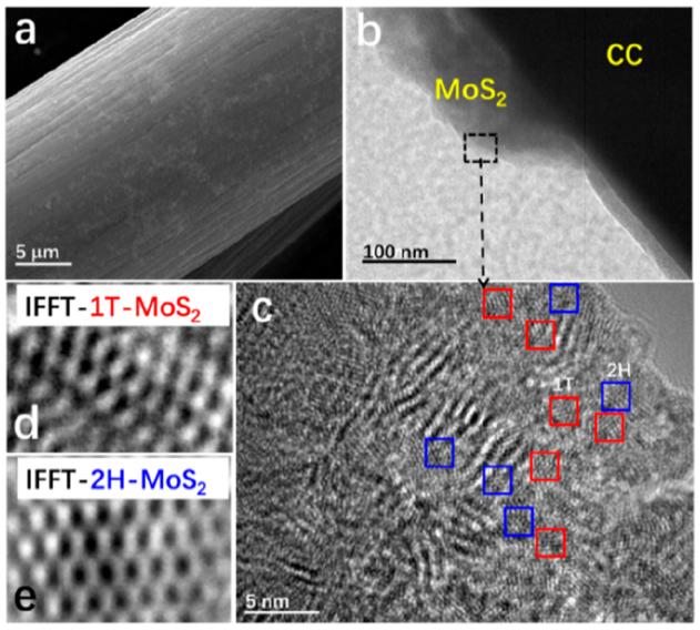 ACS Catalysis：MoS2相變控制電催化糠醛加氫或者二聚選擇性