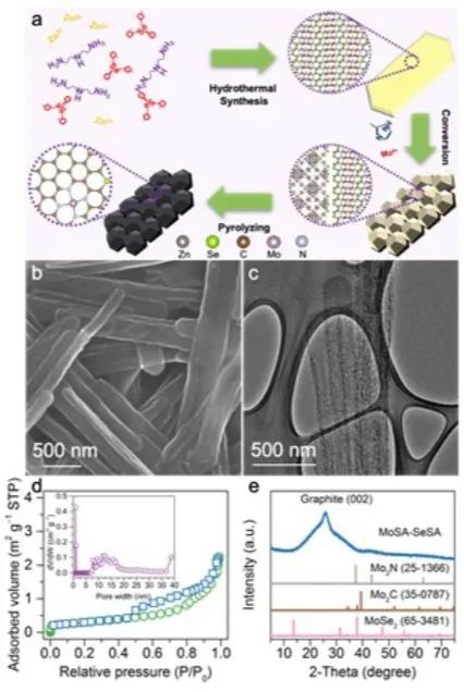 八篇頂刊集錦：Nature子刊、EES、AM、ACS Catal.、Adv. Sci.、AFM等