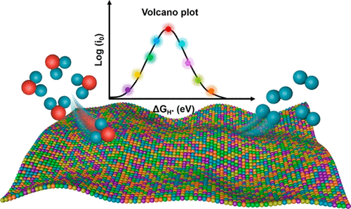 ACS Catalysis：五元高熵合金納米片，比鉑還強的析氫性能！