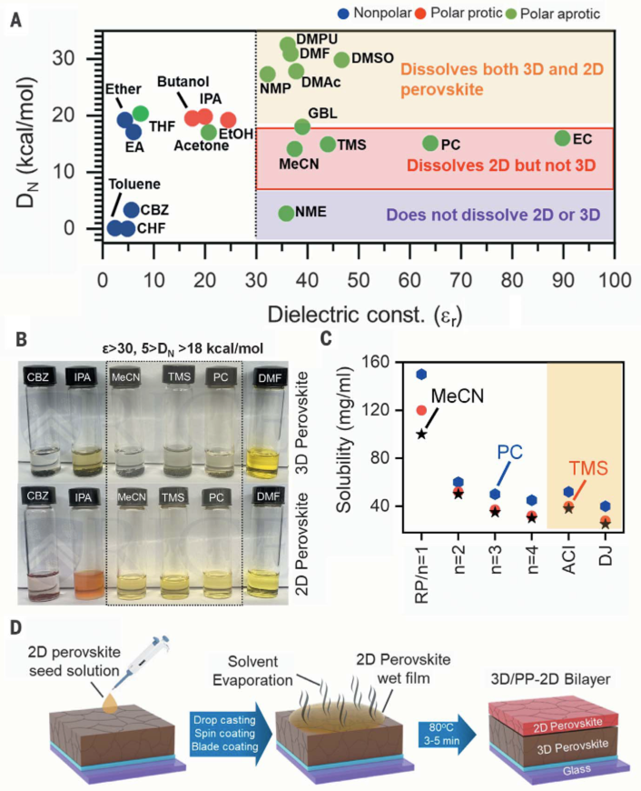 重磅Science：24.5%，超過2000小時！