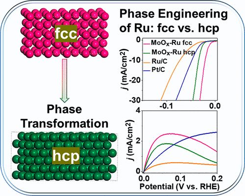 廈大/蘇大ACS Nano：Ru納米結(jié)構(gòu)相工程實現(xiàn)高性能雙功能HOR