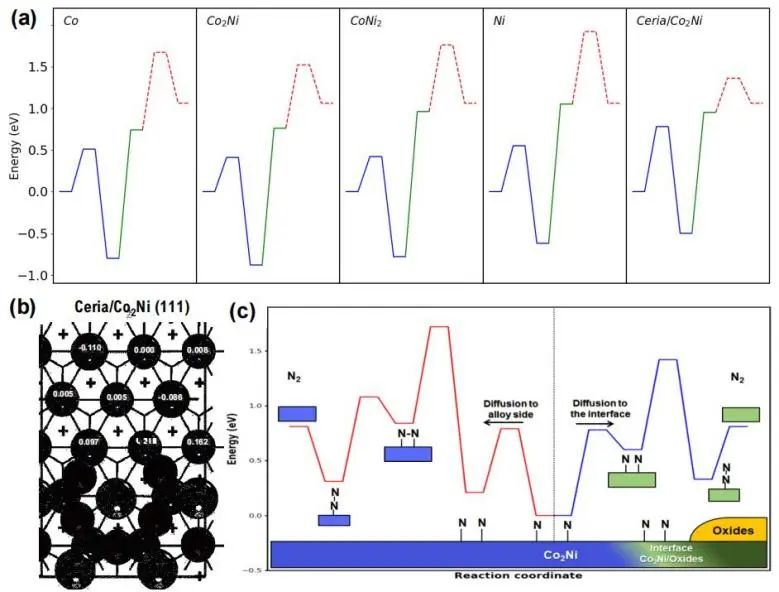 最新催化頂刊：JACS、EES、AM、AFM、ACS Catalysis、Nano Letters、NML等成果集錦！