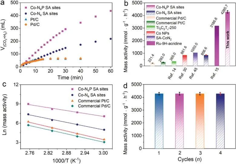 最新催化頂刊：JACS、EES、AM、AFM、ACS Catalysis、Nano Letters、NML等成果集錦！