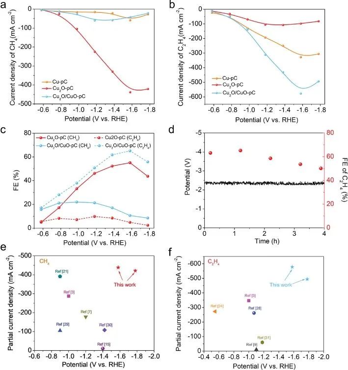 最新催化頂刊：JACS、EES、AM、AFM、ACS Catalysis、Nano Letters、NML等成果集錦！