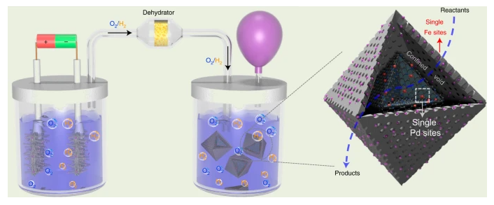 單原子催化連發(fā)Nature Catalysis、JACS，從核殼結(jié)構(gòu)到一維陣列！