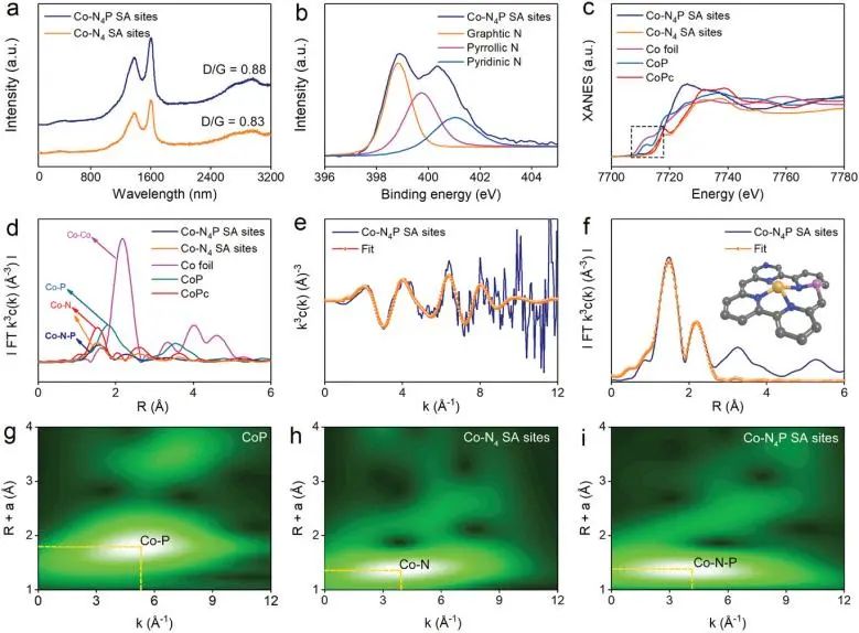 最新催化頂刊：JACS、EES、AM、AFM、ACS Catalysis、Nano Letters、NML等成果集錦！