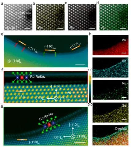 最新催化頂刊：JACS、EES、AM、AFM、ACS Catalysis、Nano Letters、NML等成果集錦！