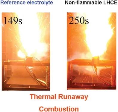 ?歐陽明高/馮旭寧/馬壯Adv. Sci.: 局部高濃電解液提高實用軟包電池安全性！