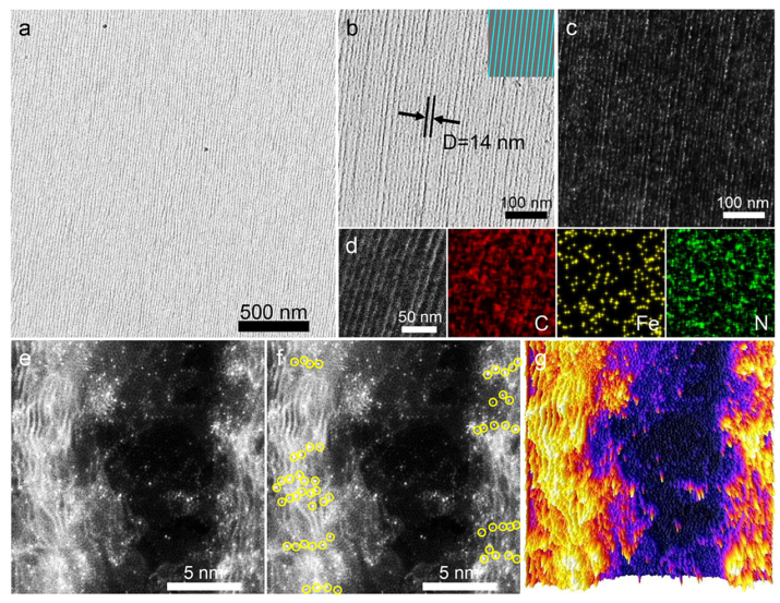 單原子催化連發(fā)Nature Catalysis、JACS，從核殼結(jié)構(gòu)到一維陣列！