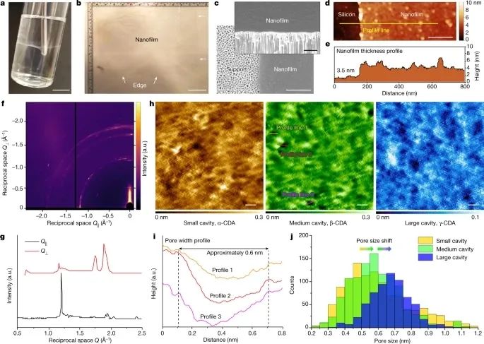 ?分子篩，再登Nature！