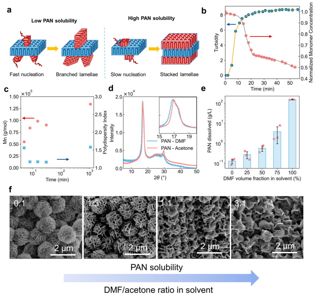 鮑哲南教授，最新JACS！