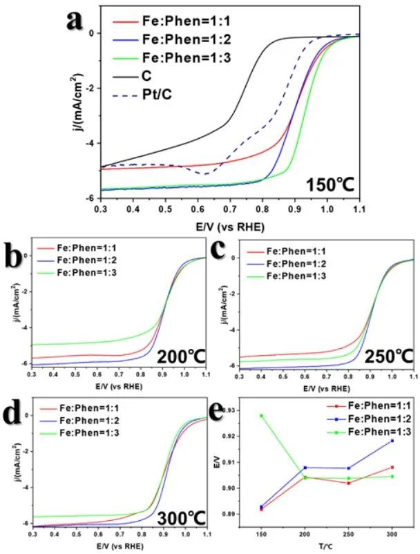 最新催化頂刊：JACS、EES、AM、AFM、ACS Catalysis、Nano Letters、NML等成果集錦！