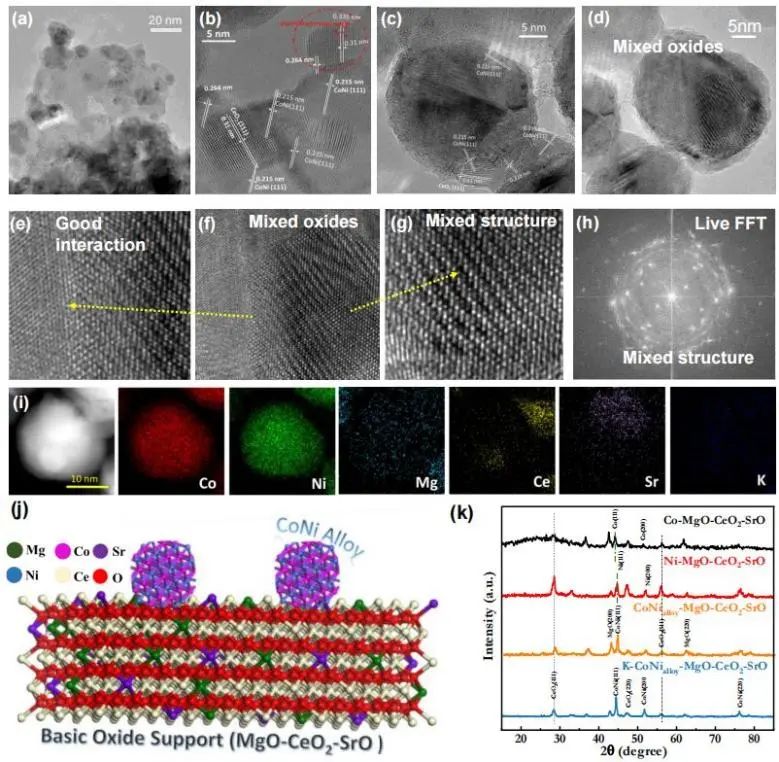 最新催化頂刊：JACS、EES、AM、AFM、ACS Catalysis、Nano Letters、NML等成果集錦！