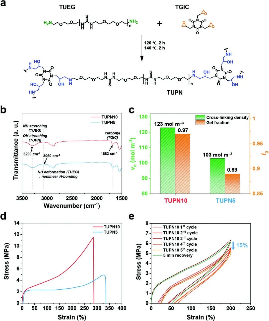 ?Adv. Sci.：一種用于高性能硅負(fù)極的多功能原位共價(jià)氫鍵互鎖粘結(jié)劑