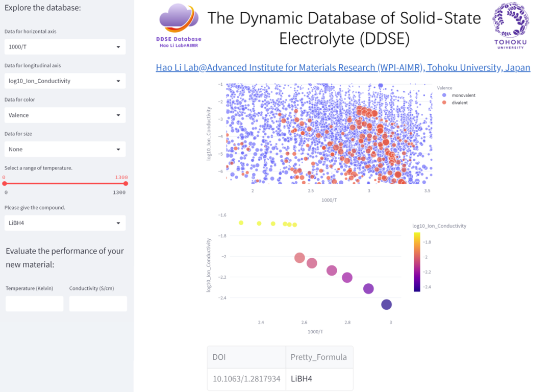 【數(shù)據(jù)挖掘】日本東北大李昊團隊：電池固態(tài)電解質(zhì)數(shù)據(jù)庫的構(gòu)建及應(yīng)用