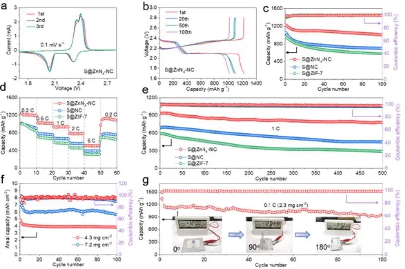 8篇電池頂刊：陳忠偉、周光敏、王永剛、崔光磊、孫世剛、孫學良、李福軍、侯仰龍等成果