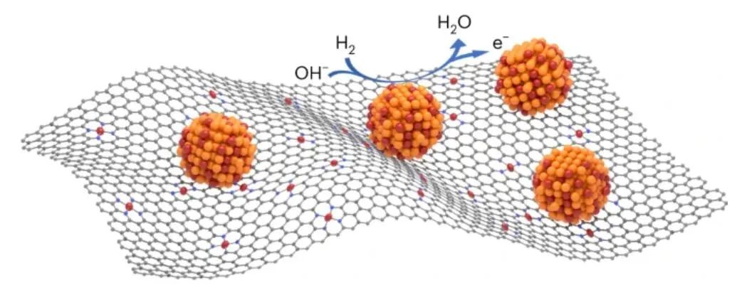 ?胡喜樂等Nature Catalysis：氫氧交換膜燃料電池新進(jìn)展！