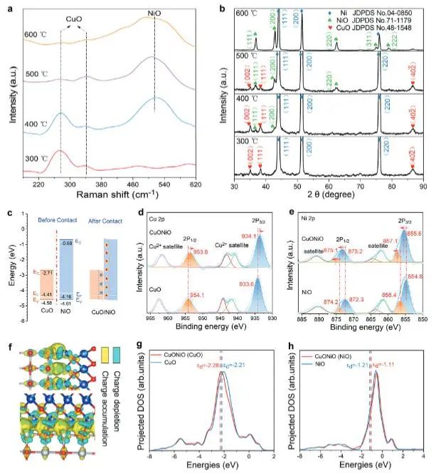 ?催化頂刊集錦：Nature Energy、JACS、Angew.、Nature子刊、AM、AFM、ACS Catal.等