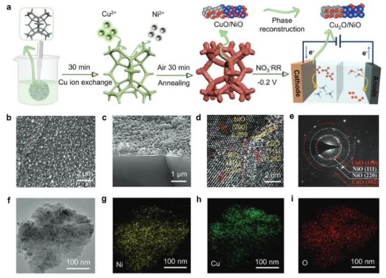 ?催化頂刊集錦：Nature Energy、JACS、Angew.、Nature子刊、AM、AFM、ACS Catal.等