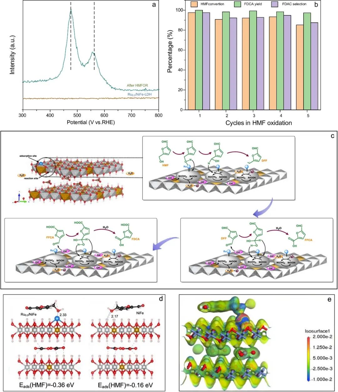 催化頂刊合集：Nature子刊、AM、AEM、ACB、CEJ、Adv. Sci.等成果！