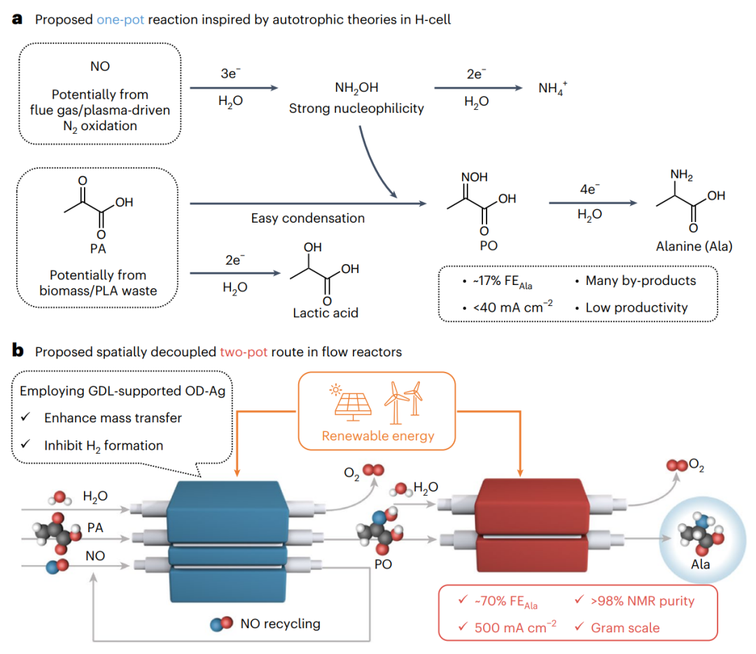 天津大學(xué)張兵教授課題組，今年第2篇Nature Catalysis！