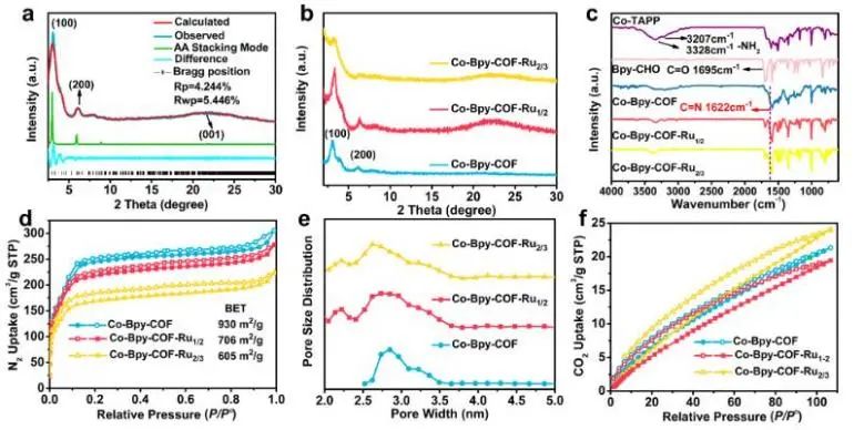 物構(gòu)所JACS：光敏劑修飾COF，用于光耦合電還原CO2轉(zhuǎn)化為CO