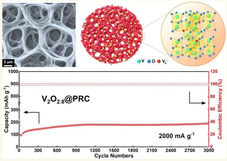 中科大余彥ACS Nano：零應變 V2O2.8@多孔網狀碳的氧缺陷工程用于超穩(wěn)定鉀存儲