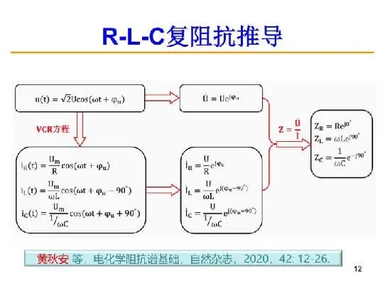 超詳細(xì)！電化學(xué)阻抗譜（EIS）基礎(chǔ)