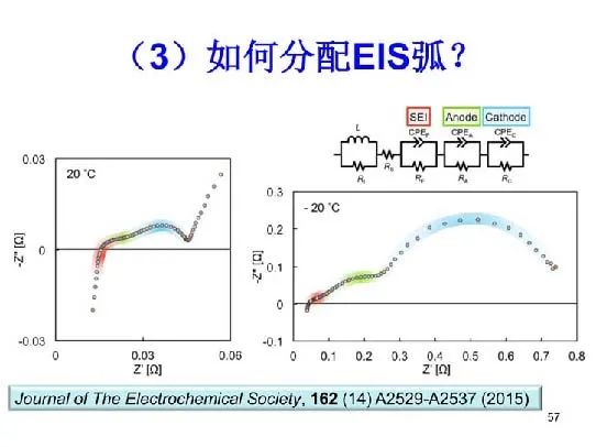 超詳細(xì)！電化學(xué)阻抗譜（EIS）基礎(chǔ)