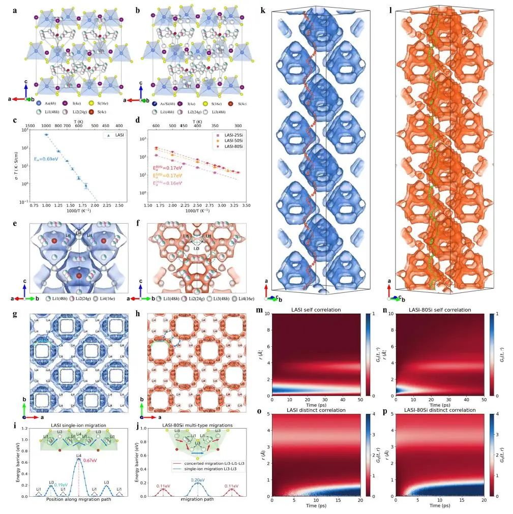 物理所Nature子刊：硫化物固體電解質(zhì)實現(xiàn)長循環(huán)全固態(tài)Li-In||TiS2電池