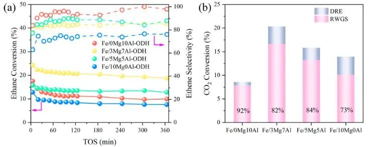 催化頂刊集錦：Nature子刊、JACS、EES、Angew.、AFM、ACS Catal.等