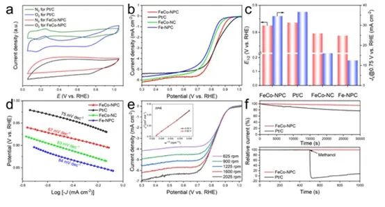 催化頂刊合集：AM、JACS、Angew.、ACS Energy Letters、ACS Catalysis、CEJ等成果！