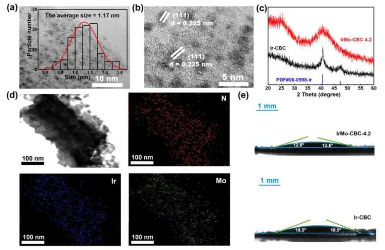 催化頂刊速遞：JACS、Nature子刊、Angew.、AFM、ACS Catalysis、Nano Lett.等成果