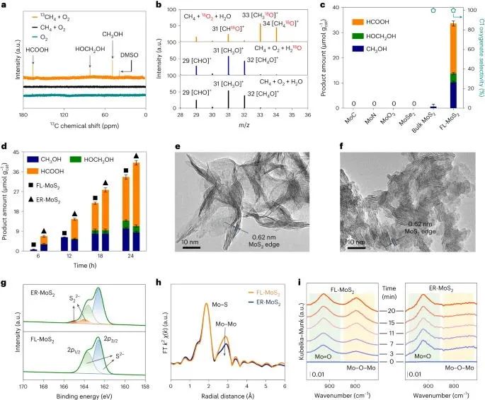 圣杯反應(yīng)！大化所鄧德會/于良，最新Nature Catalysis!