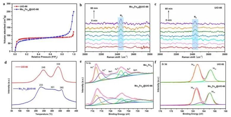 ?催化頂刊集錦：Nature Energy、JACS、Angew.、Nature子刊、AM、AFM、ACS Catal.等