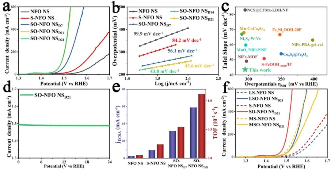 催化頂刊合集：AM、JACS、Angew.、ACS Energy Letters、ACS Catalysis、CEJ等成果！