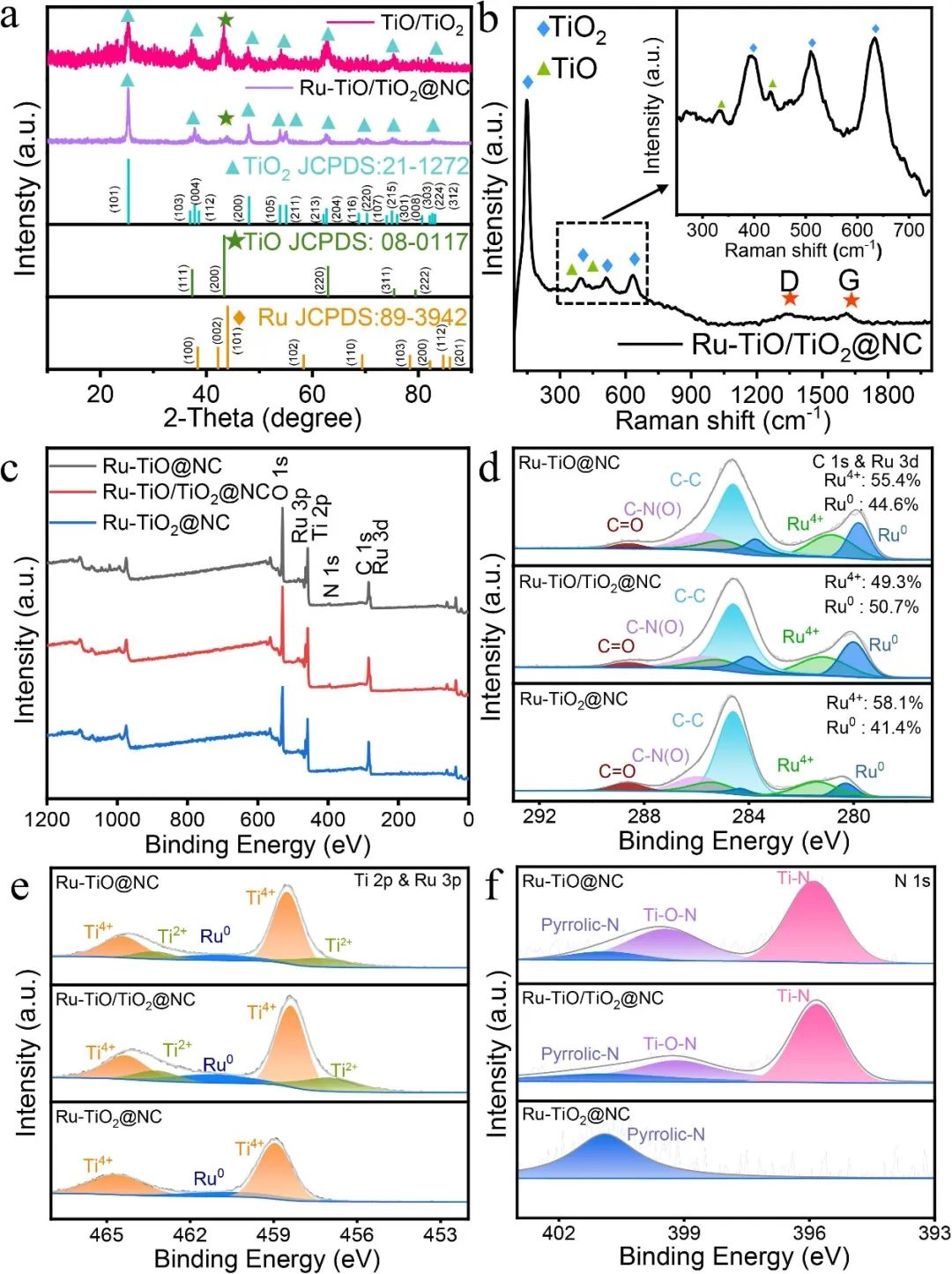 催化頂刊合集：AM、JACS、Angew.、ACS Energy Letters、ACS Catalysis、CEJ等成果！