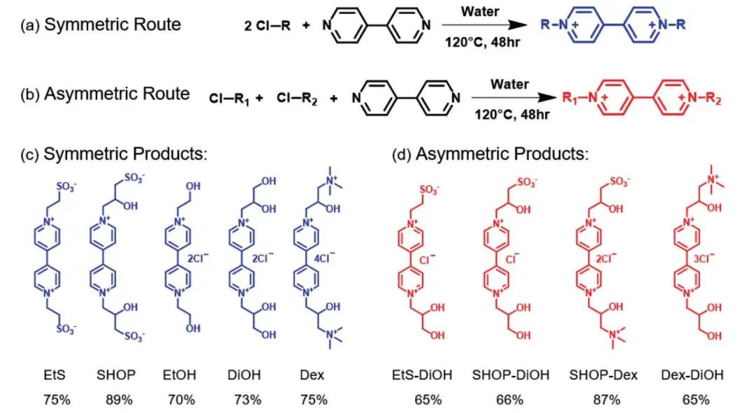 ?AEM：紫精水熱合成和結(jié)構(gòu)-性能關(guān)系用于優(yōu)化氧化還原液流電池