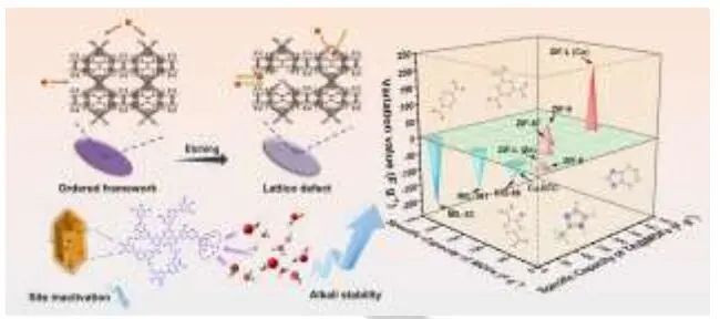 揚(yáng)州大學(xué)龐歡Angew.：?jiǎn)螌幩嵩鰪?qiáng)納米MOFs的活性位點(diǎn)和穩(wěn)定性